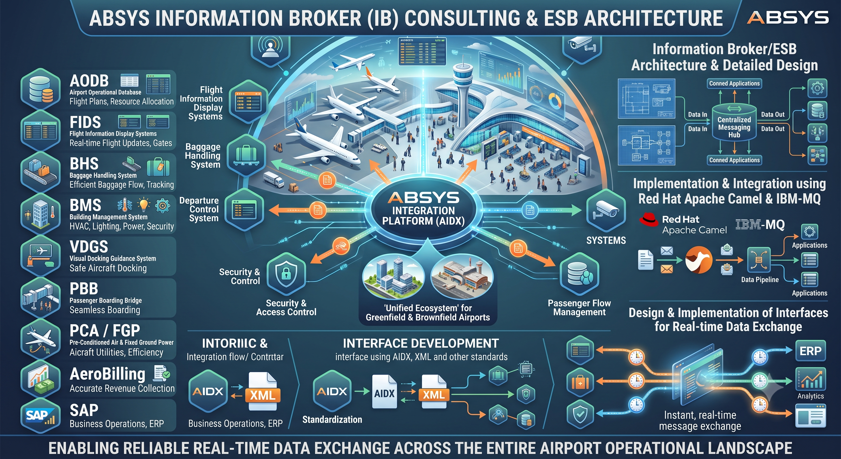 System Integration